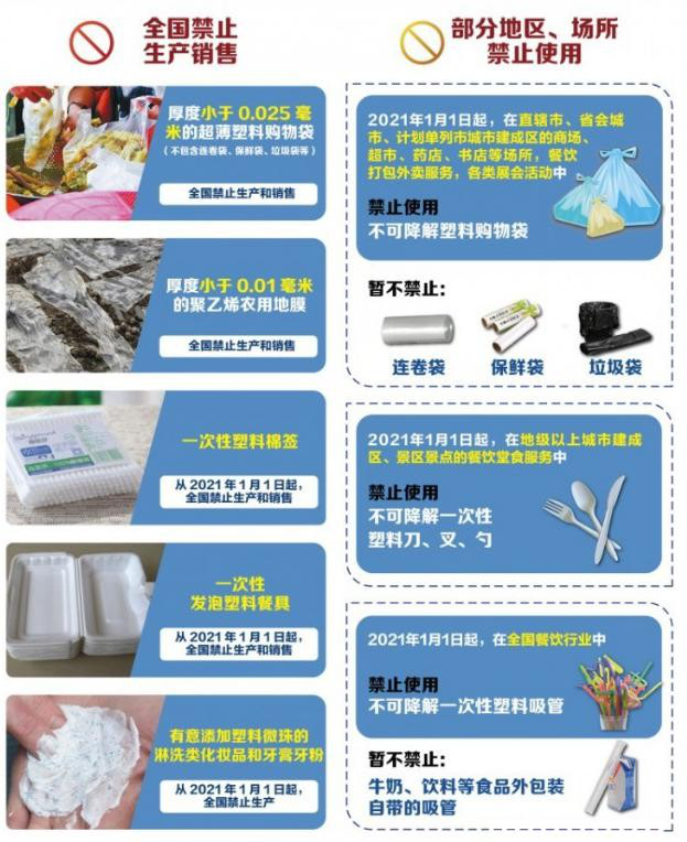 植物纖維制品成為禁塑替代品賽道先鋒，需求缺口巨大！